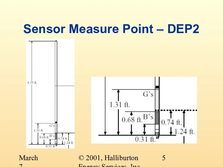 © 2001, Halliburton Energy Services, Inc. March 7, 2001 Sensor Measure Point – DEP2