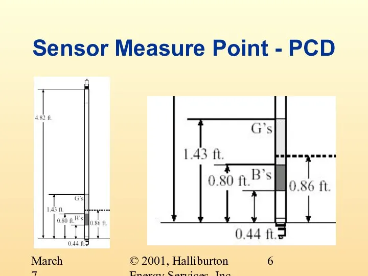 © 2001, Halliburton Energy Services, Inc. March 7, 2001 Sensor Measure Point - PCD