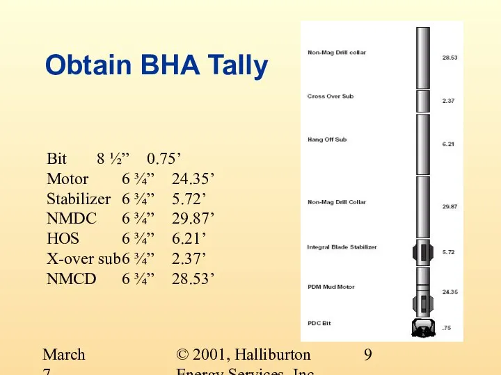 © 2001, Halliburton Energy Services, Inc. March 7, 2001 Obtain BHA Tally