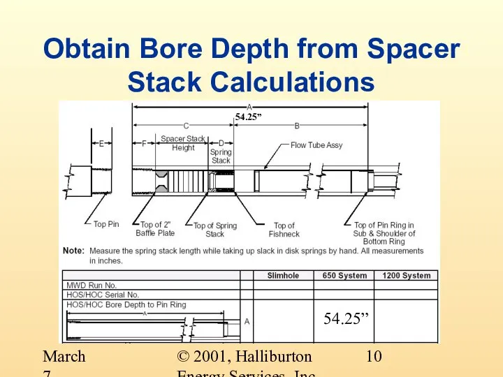 © 2001, Halliburton Energy Services, Inc. March 7, 2001 Obtain Bore Depth