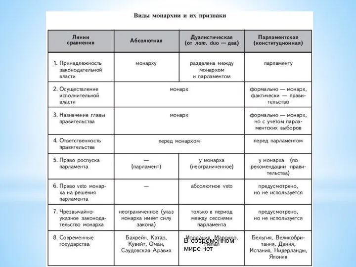 В современном мире нет