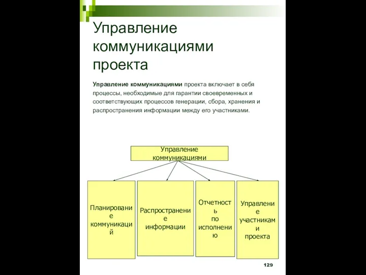 Управление коммуникациями проекта Управление коммуникациями проекта включает в себя процессы, необходимые для