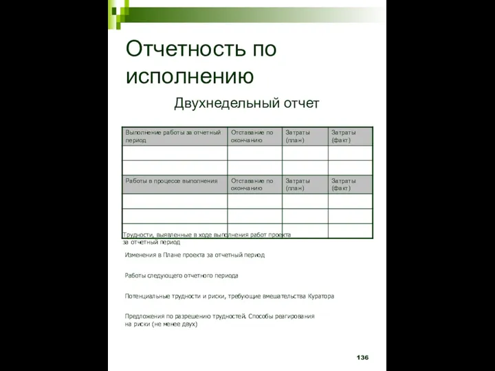 Отчетность по исполнению Двухнедельный отчет Трудности, выявленные в ходе выполнения работ проекта