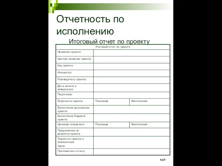 Отчетность по исполнению Итоговый отчет по проекту