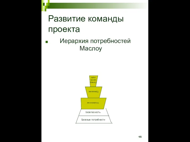 Развитие команды проекта Иерархия потребностей Маслоу Базовые потребности Безопасность