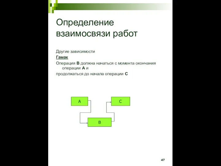 Определение взаимосвязи работ Другие зависимости Гамак Операция В должна начаться с момента