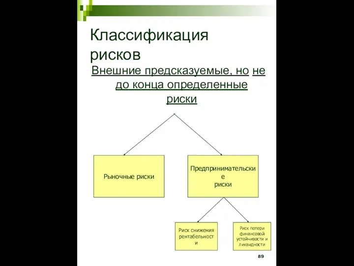 Классификация рисков Внешние предсказуемые, но не до конца определенные риски Рыночные риски