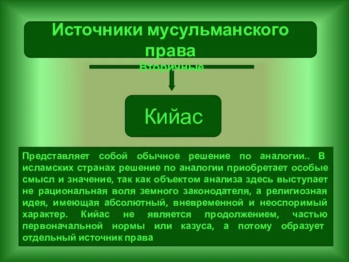 Источники мусульманского права Вторичные Кийас Представляет собой обычное решение по аналогии.. В