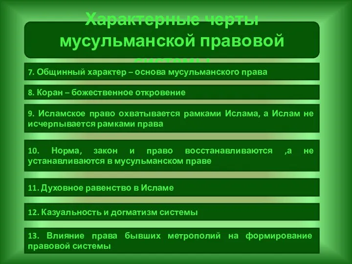 Характерные черты мусульманской правовой системы 7. Общинный характер – основа мусульманского права