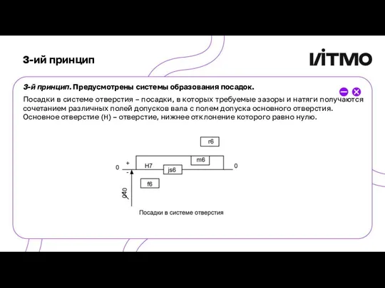 3-ий принцип 3-й принцип. Предусмотрены системы образования посадок. Посадки в системе отверстия