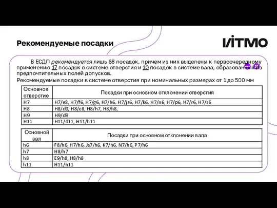 Рекомендуемые посадки В ЕСДП рекомендуется лишь 68 посадок, причем из них выделены