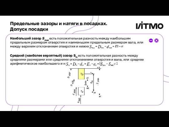 Предельные зазоры и натяги в посадках. Допуск посадки Наибольший зазор Smax есть