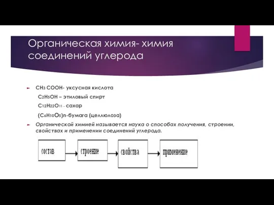 Органическая химия- химия соединений углерода СН3 СООН- уксусная кислота С2Н5ОН – этиловый