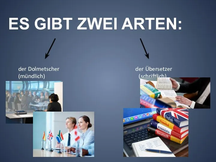 ES GIBT ZWEI ARTEN: der Dolmetscher der Übersetzer (mündlich) (schriftlich)