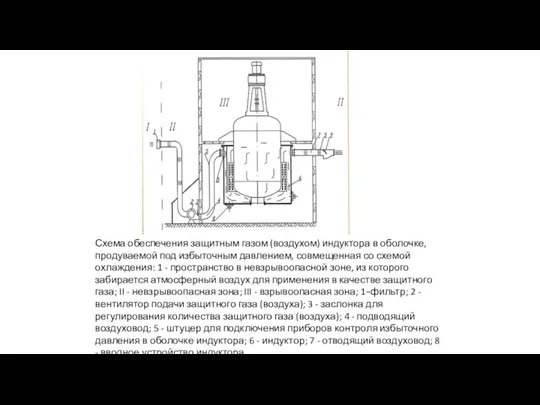 Схема обеспечения защитным газом (воздухом) индуктора в оболочке, продуваемой под избыточным давлением,