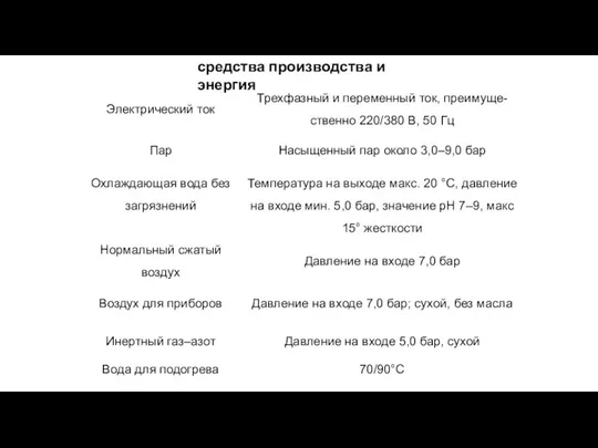 средства производства и энергия