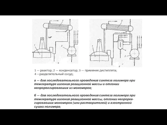 а — для последовательного проведения синтеза полимера при температуре кипения реакционной массы