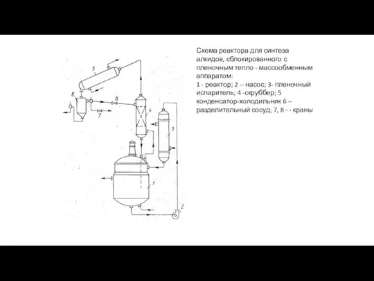 Схема реактора для синтеза алкидов, сблокиро­ванного с пленочным тепло - массообменным аппаратом: