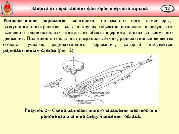 Защита от поражающих факторов ядерного взрыва 13 Радиоактивное заражение местности, приземного слоя