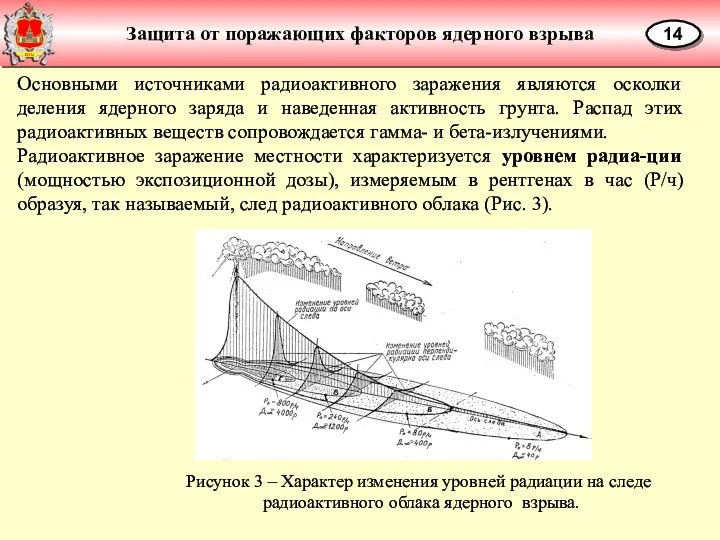 Защита от поражающих факторов ядерного взрыва 14 Основными источниками радиоактивного заражения являются