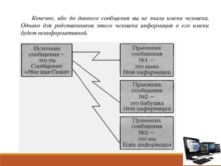 Конечно, ибо до данного сообщения вы не знали имени человека. Однако для