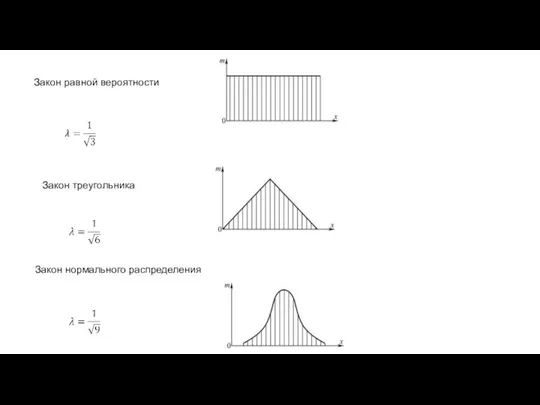 Закон равной вероятности Закон треугольника