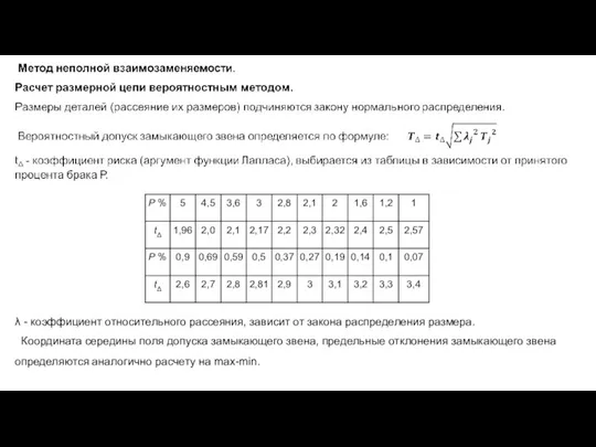 λ - коэффициент относительного рассеяния, зависит от закона распределения размера. Координата середины