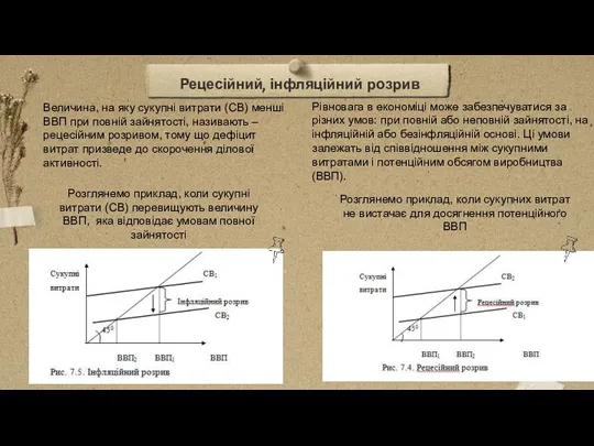 Рецесійний, інфляційний розрив Величина, на яку сукупні витрати (СВ) менші ВВП при