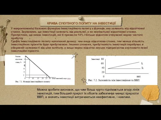 КРИВА СУКУПНОГО ПОПИТУ НА ІНВЕСТИЦІЇ У макроекономіці базовою функцією інвестиційного попиту є