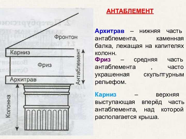 АНТАБЛЕМЕНТ Архитрав – нижняя часть антаблемента, каменная балка, лежащая на капителях колонн.