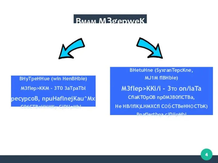 Bmam M3gepweK BHyTpeHHue (win HenBHbie) M3flep>KKM - 3T0 3aTpaTbl pecypcoB, npuHaflnejKau^Mx C06CTBeHHMKy