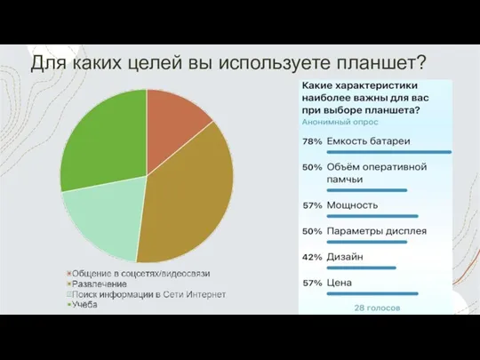 Для каких целей вы используете планшет?