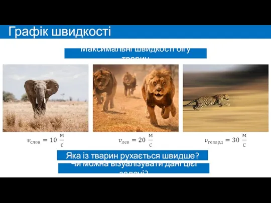 Чи можна візуалізувати дані цієї задачі? Яка із тварин рухається швидше? Графік