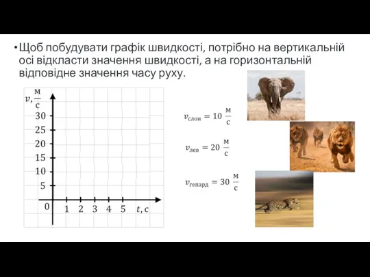 Щоб побудувати графік швидкості, потрібно на вертикальній осі відкласти значення швидкості, а