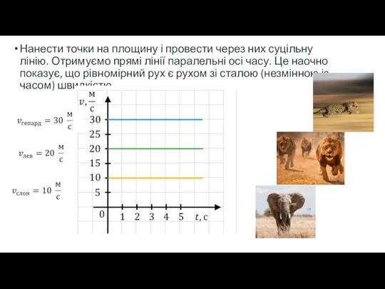 Нанести точки на площину і провести через них суцільну лінію. Отримуємо прямі