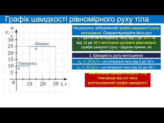 Графік швидкості рівномірного руху тіла На рисунку зображений графік швидкості руху мотоцикла.