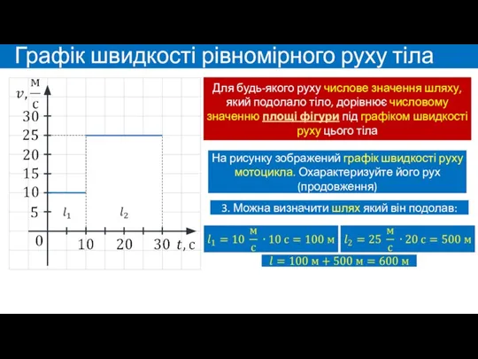 Графік швидкості рівномірного руху тіла 3. Можна визначити шлях який він подолав: