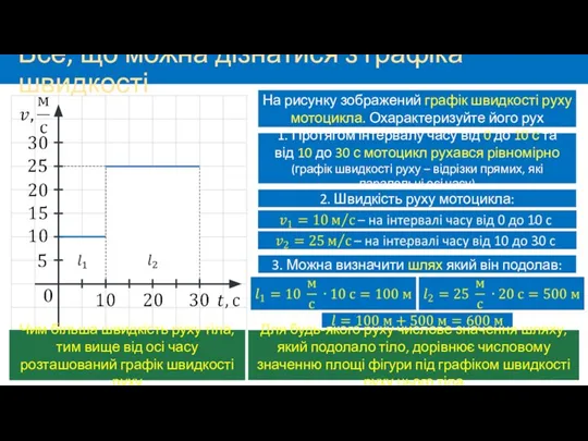 Все, що можна дізнатися з графіка швидкості Чим більша швидкість руху тіла,