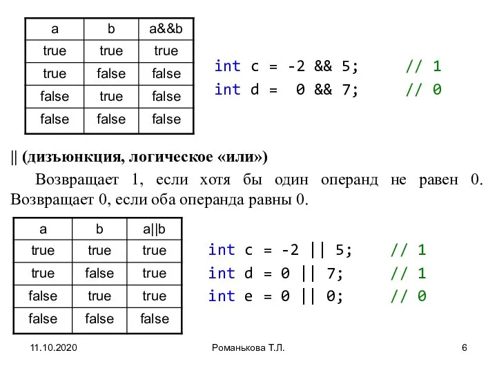 11.10.2020 Романькова Т.Л. int c = -2 && 5; // 1 int