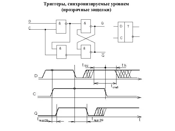 Триггеры, синхронизируемые уровнем (прозрачные защелки)