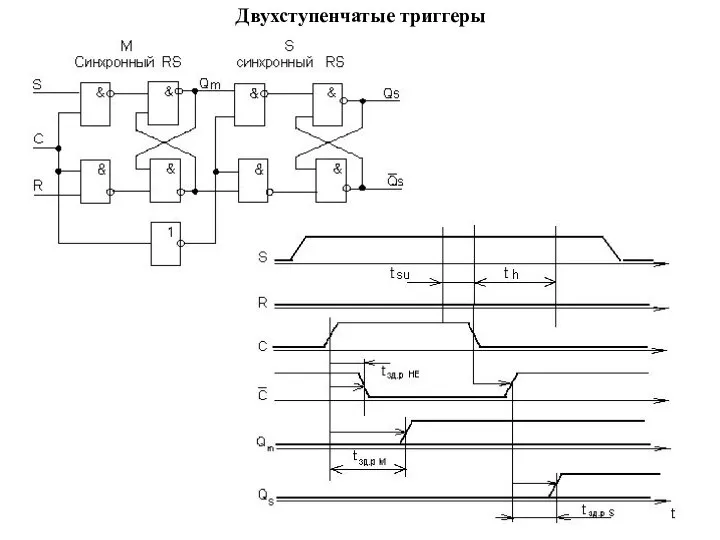 Двухступенчатые триггеры