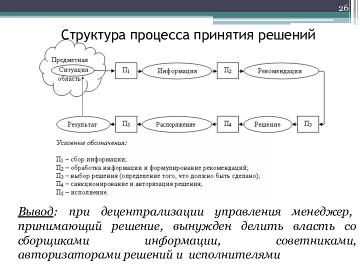 Структура процесса принятия решений Вывод: при децентрализации управления менеджер, принимающий решение, вынужден