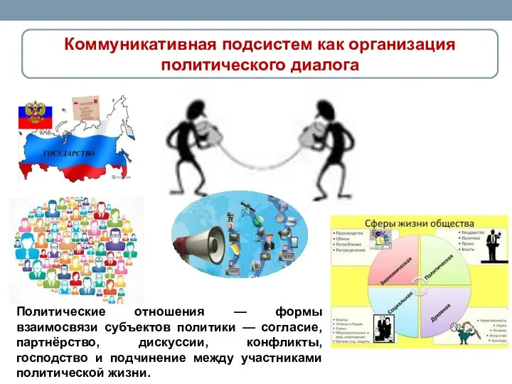 Коммуникативная подсистем как организация политического диалога Политические отношения — формы взаимосвязи субъектов