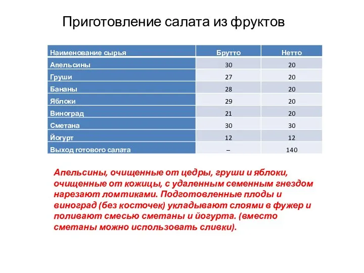 Приготовление салата из фруктов Апельсины, очищенные от цедры, груши и яблоки, очищенные