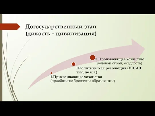 Догосударственный этап (дикость – цивилизация)