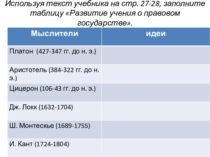 Используя текст учебника на стр. 27-28, заполните таблицу «Развитие учения о правовом государстве».