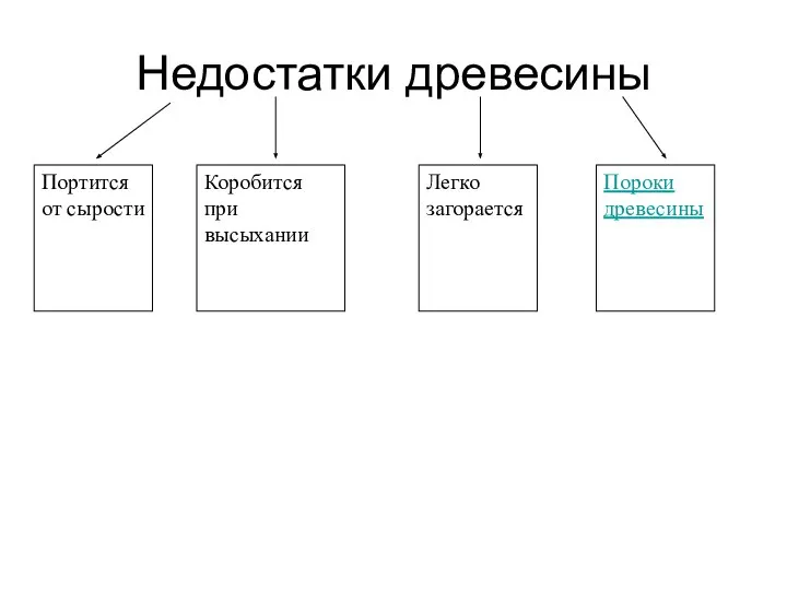 Недостатки древесины