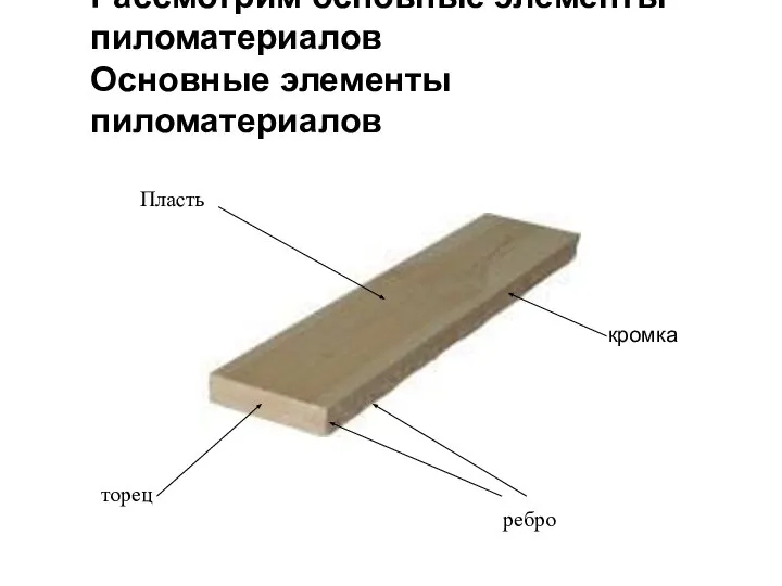 Рассмотрим основные элементы пиломатериалов Основные элементы пиломатериалов кромка Пласть торец ребро