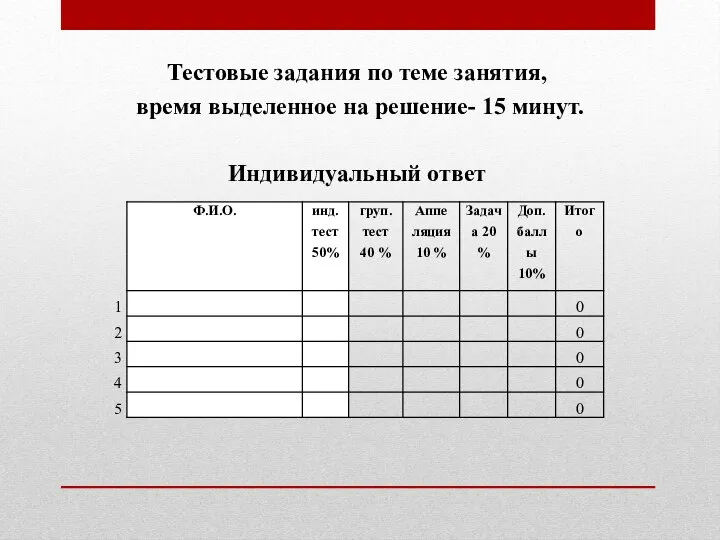 Тестовые задания по теме занятия, время выделенное на решение- 15 минут. Индивидуальный ответ