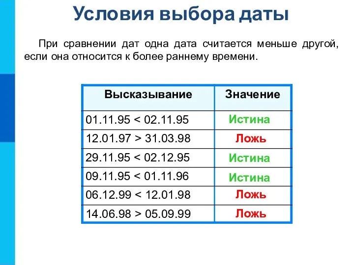 При сравнении дат одна дата считается меньше другой, если она относится к